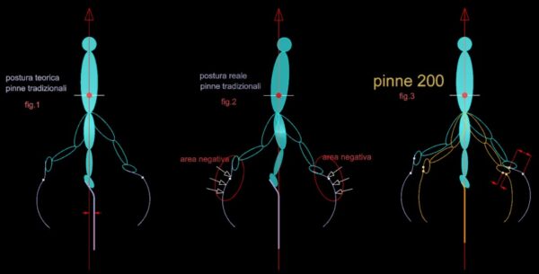C4 Carbon 200 Footpocket White