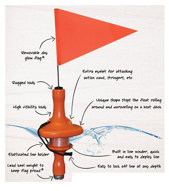 Rob Allen Flash Float Winder & Flag Buoy