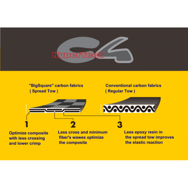 spread-tow-800x800_5-1.png C4 Mustang HT Full Fins